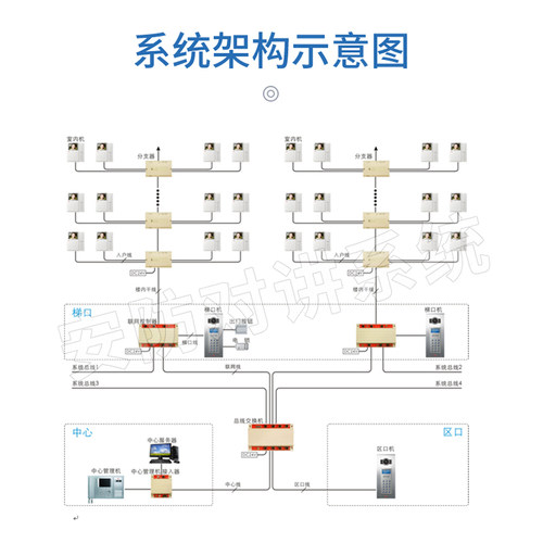 冠林米立新款31系统楼层分支器可视对讲设备