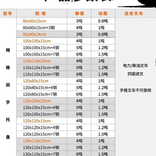 网格田字塑料托盘叉车卡板防潮垫板栈板地台托板货架仓库物流