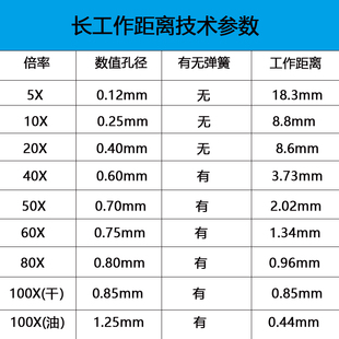 金相显微镜长工作距离平场物镜低倍高倍镜5倍50倍80倍40倍100倍