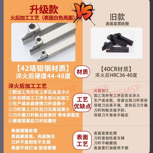 GHGR1010K-2T12切槽切断数控刀杆正反外圆走心机抗震车刀柄高硬度