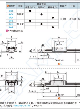 替代微型滚珠直线导轨SNCC SNHC SWCC SWHC 8 9 10 12 13 14 16