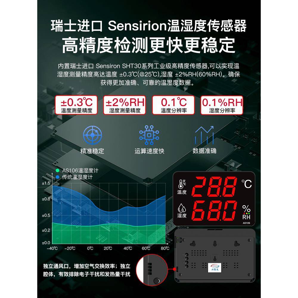 温湿度计大工AS106A仓业级高精度屏幕库工厂房带探头报0警显示仪