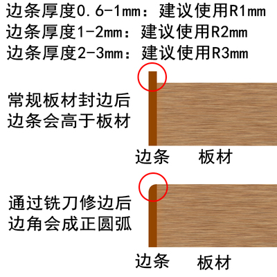 小型封边机修边刀条4刃圆角刀头r2修边机1厘倒角四齿木工铣刀皮