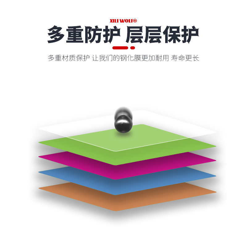 适用 奔达 LFC700 燎 改装仪表保护膜透明贴膜高清防刮钢化膜