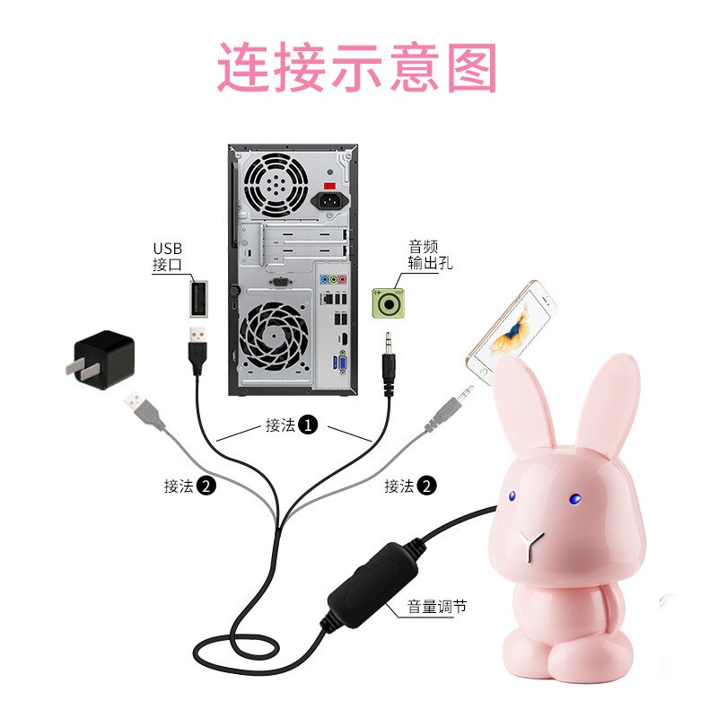 台式电脑小音箱可爱卡通家用有插线重低音喇叭笔记本迷你桌面音响