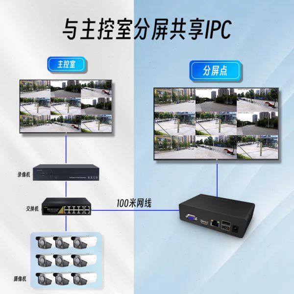 桢田分屏解码器1 4 9路IPC网络摄像机一键监控2K高清解码ND7008