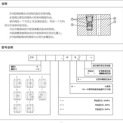 华德液压阀Z1S6P1-30B/E/Z1S10P ( A B C D E F T )叠加式单向阀