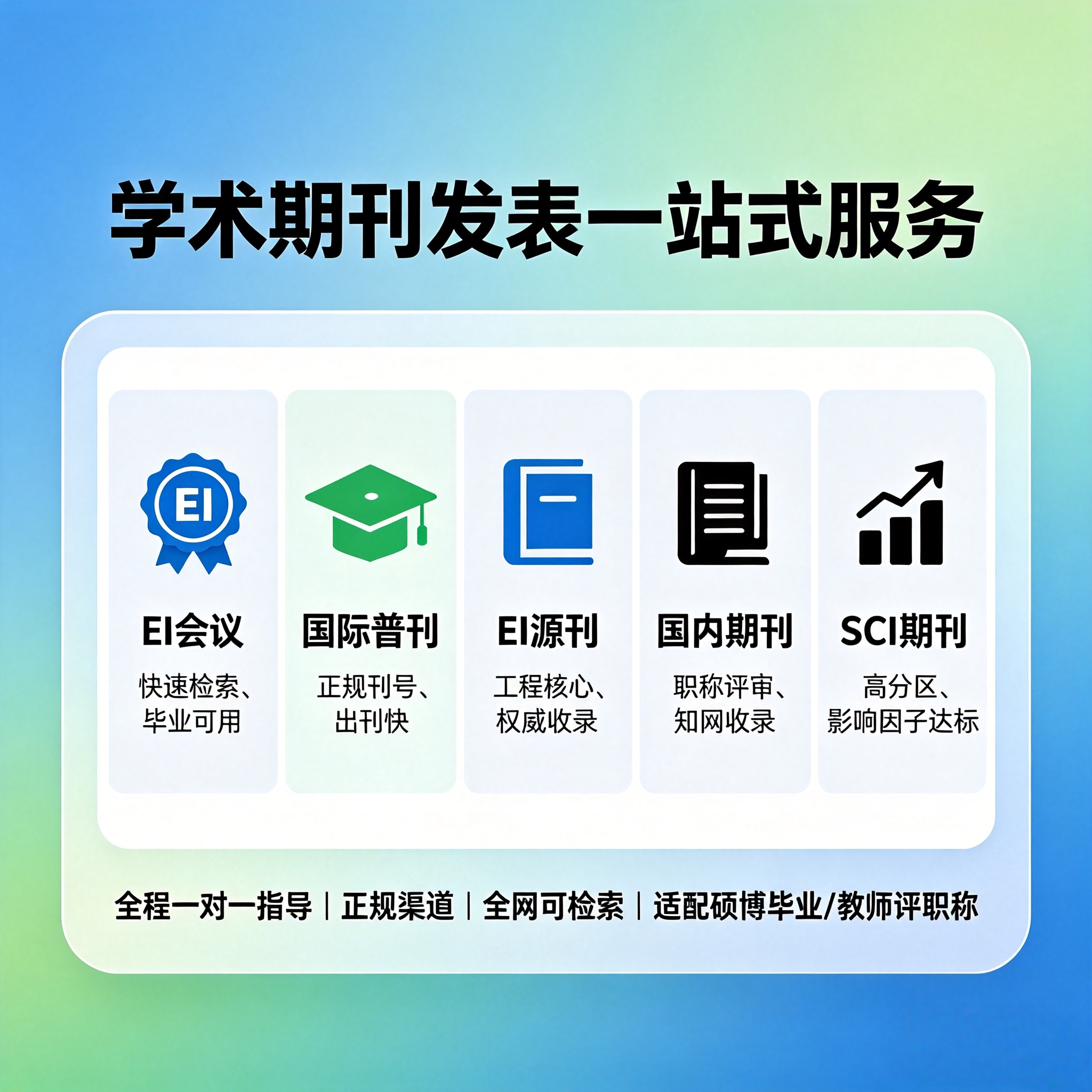加急发EI会议国际普刊EI源刊文献下载/期刊科研辅
