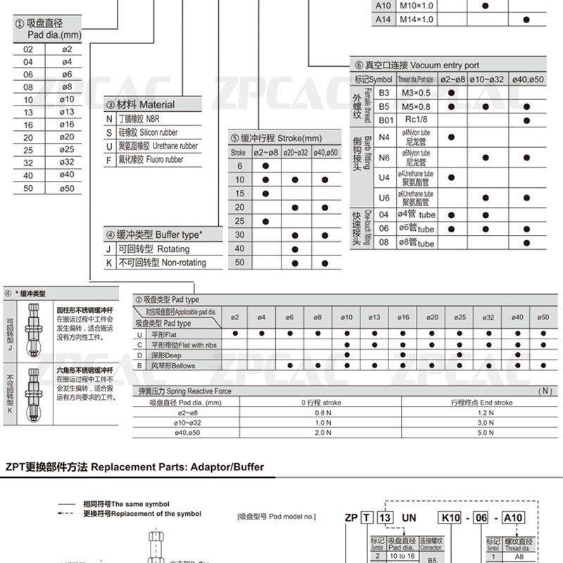 SMC真空吸盘ZPT10 13 16 20 25 32UNJ/USJ50-B5-A10机械手吸嘴