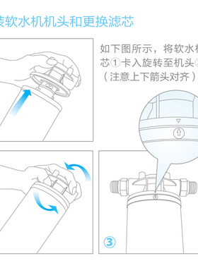 水医生 小型软水软水器 除水碱水垢 快接式免维护 替换