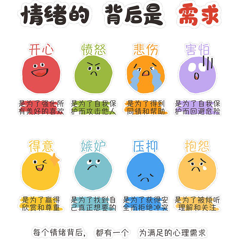 班级心理角布置墙面装饰班级布置教室装饰小学情绪稳定,家居饰品,文化墙贴,淘宝优惠券,粉丝福利购,淘宝优惠卷