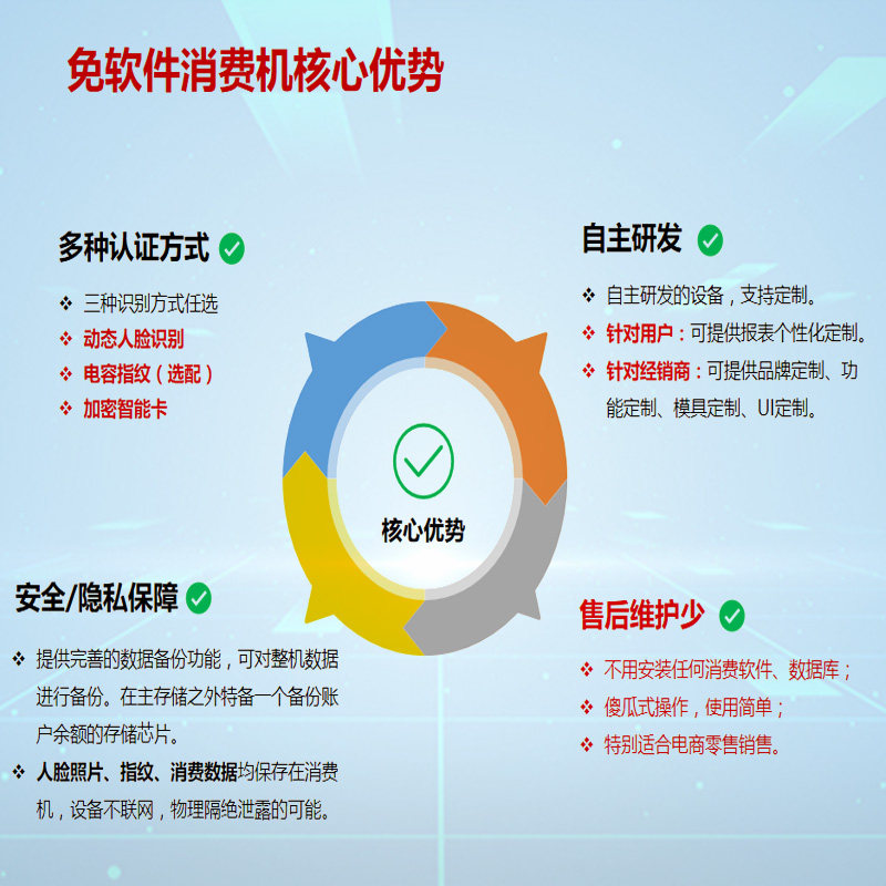 饭堂饭厅人脸识别消费校园一卡通刷i卡售饭指纹识别消费单人脸消,办公设备/耗材/相关服务,消费机/缴费机,淘宝优惠券,粉丝福利购,淘宝优惠卷