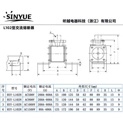 快速熔断器AC500V315A350A400A450A480A500A550A630A快熔L102型DC