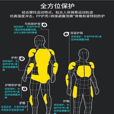摩托车护甲服套装 护背护肘护胸护臀裤赛车服越野骑行防摔服透气