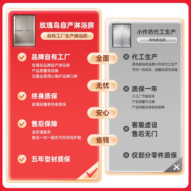 玫瑰岛缓冲一字型单移门干湿分离卫生间玻璃隔断淋浴房定制DD1