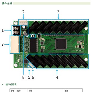 中航接收卡ZH-T16(原CR75-16)全彩大屏幕LED显示屏同步系统控制卡