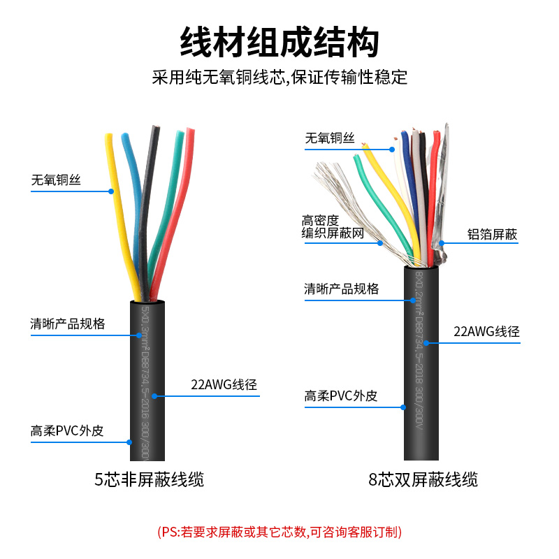 M12线缆A型17连接编码12孔母头航空4针插头5芯公头传感器IO电源线