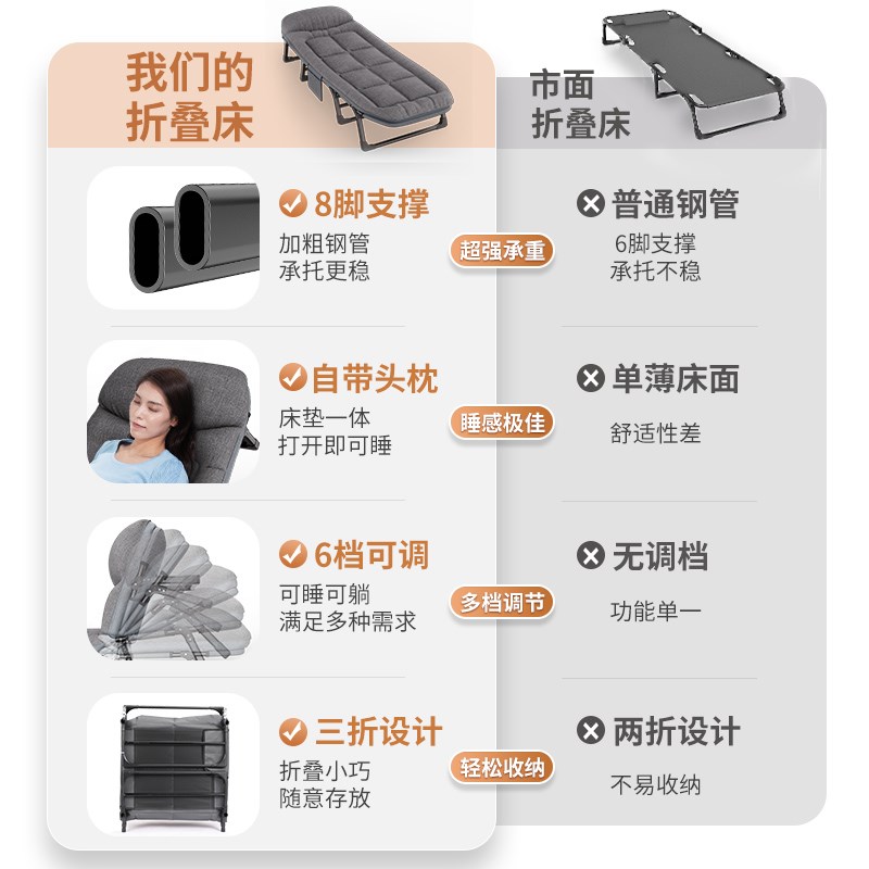 折叠床办公室午休神器躺椅简易单人医院陪护行军成人午睡床家用