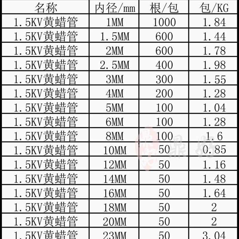 绝缘玻璃纤维管10V黄腊管绝缘管耐高温105度1-0MM家装黄蜡管