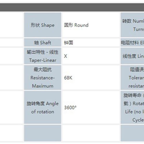 带指针表精密多圈电位器W  . . 2