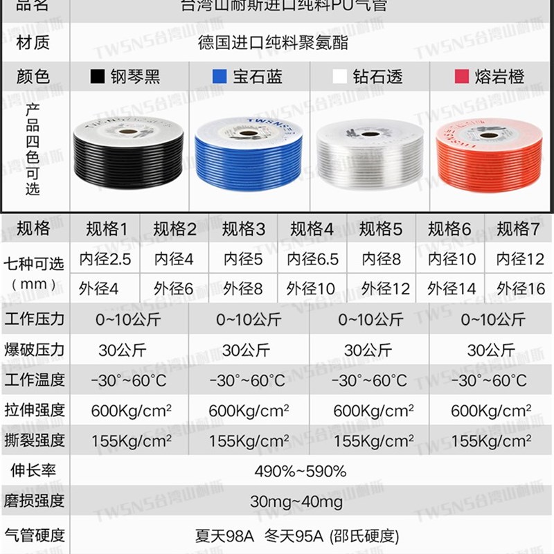 山耐斯PU气管8mm4/6/10/12/16/14红色 空压机气管软管  10mm防爆