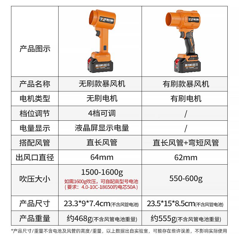 暴除风机风大推力涡轮涵道扇充电式洗车吹水鼓风尘吹风暴力吹风雪