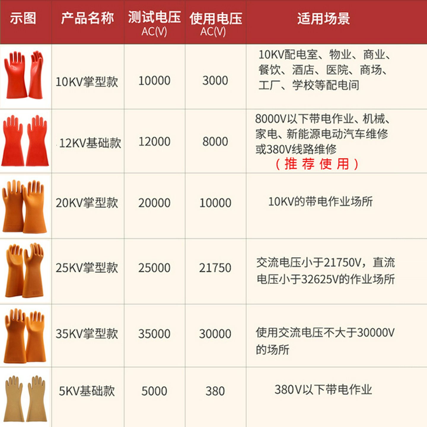 1020绝缘手套绝缘靴套装高压电工电力专用防电作业配电室检查