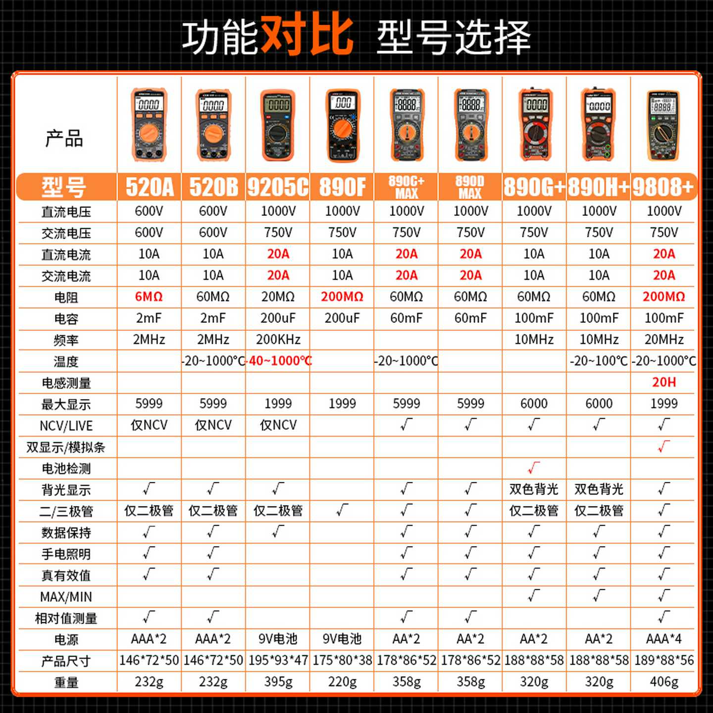 【厂家直k营】胜利万用表电工专用智能防烧数字890CD高精度万能表