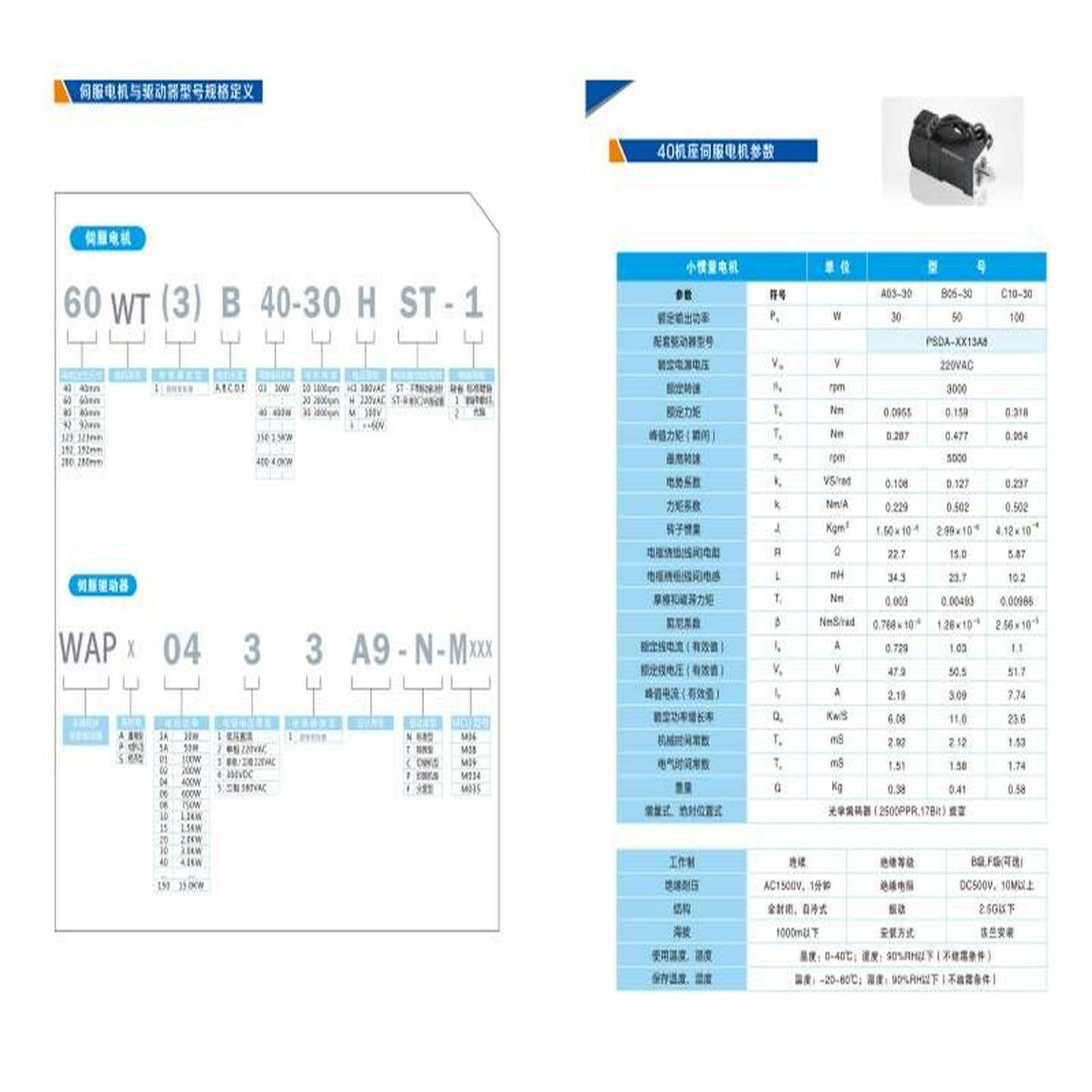 罗克韦尔AB变频器 ，PowerFlex 753 ，20G1(通通配件）