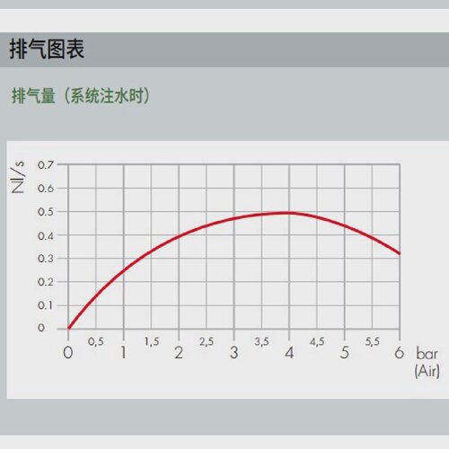 询-卡莱菲CALEFFI塑料塑胶自动排气阀C502640C