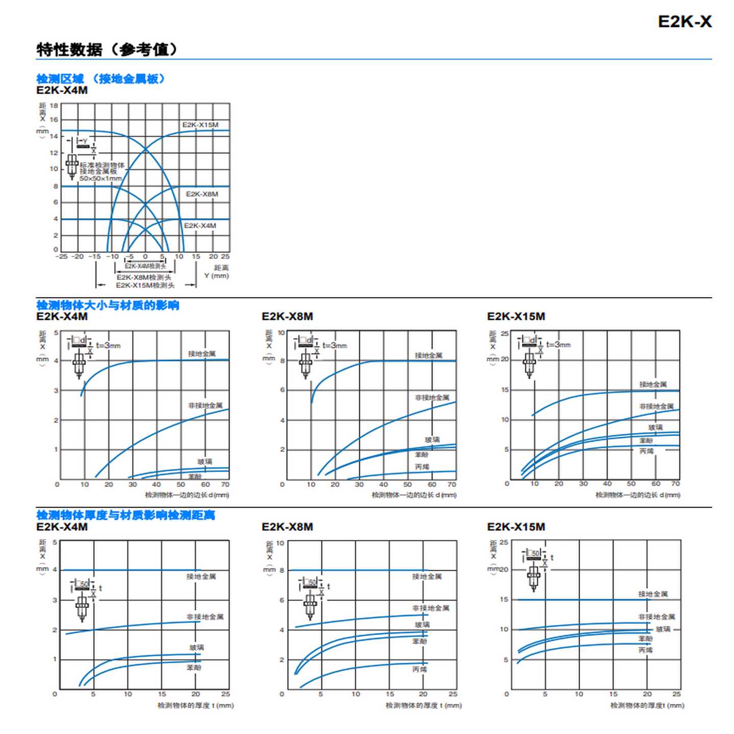 议价-原装接近开关E2K-X4ME1 X8ME1 X15MF1 C25MY1 C20M