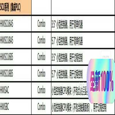 询价~施耐德触摸屏HMISCU6A5