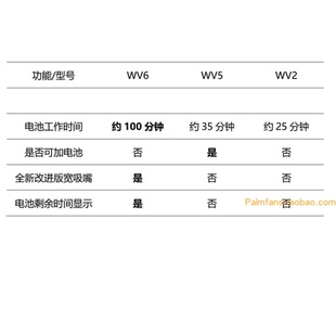 擦窗机吸尘器擦玻璃机多用电动抹布 德国Karcher WV6 PLUS KV4新款