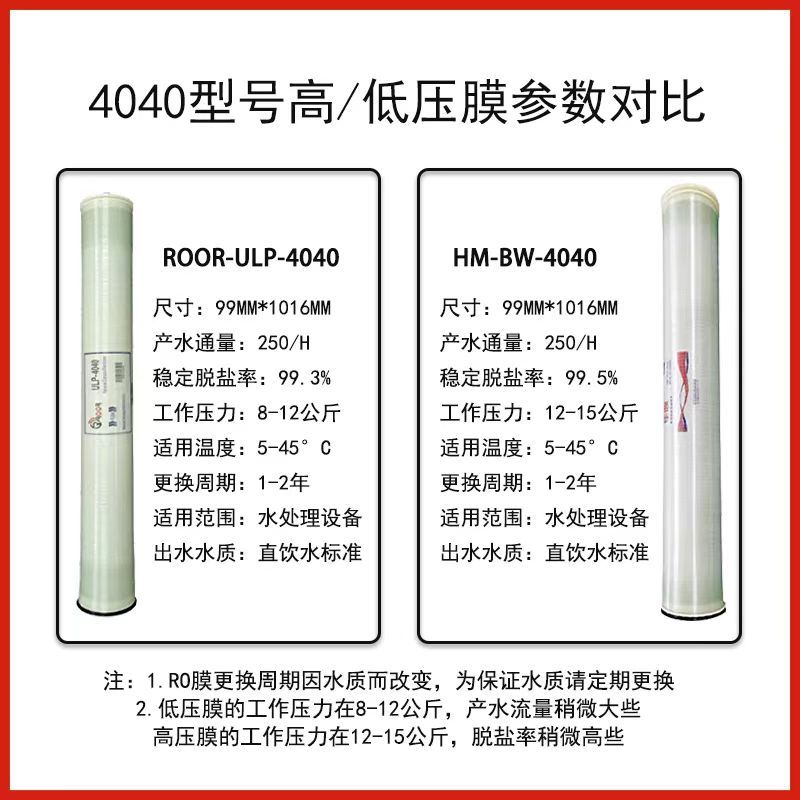 华膜工业RO反渗透膜4040抗污染4寸8寸大通量水处理净纯水8040滤芯
