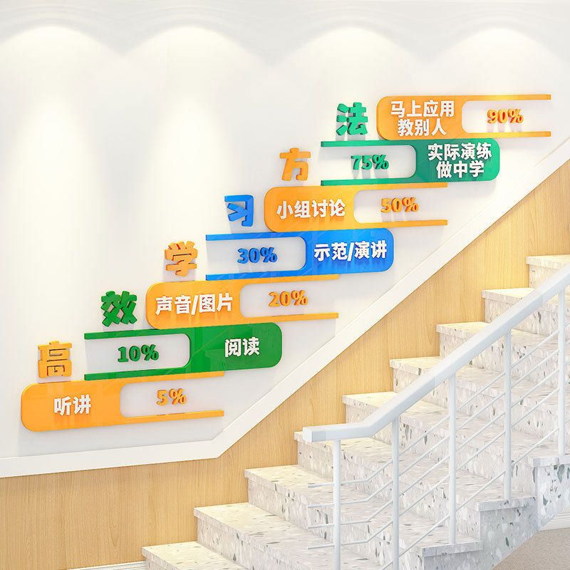 学习的阶梯墙贴班级文化墙布置托管班教室励志标语激励学习海报,家居饰品,文化墙贴,淘宝优惠券,粉丝福利购,淘宝优惠卷