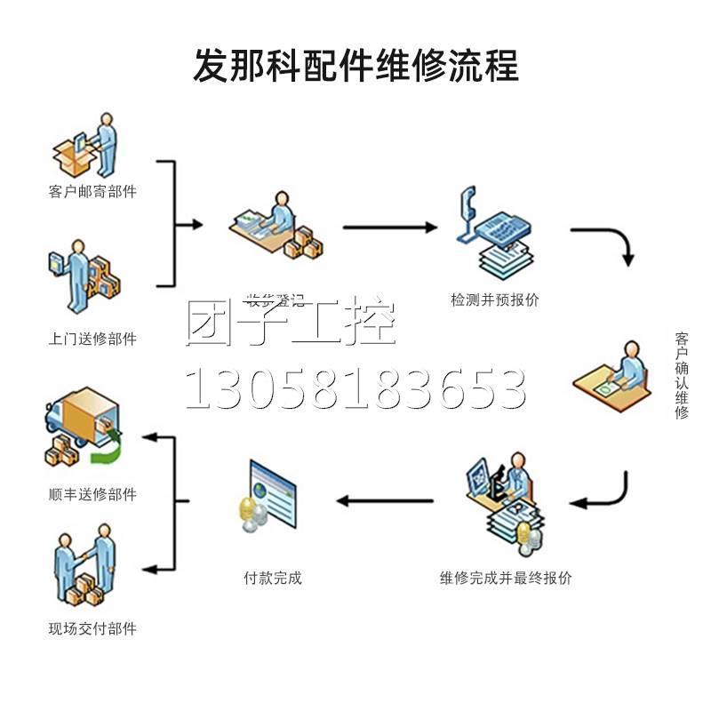 ！维修 发那科FANUC 电源 电路板 驱动器 编码器 电机等 顺询价