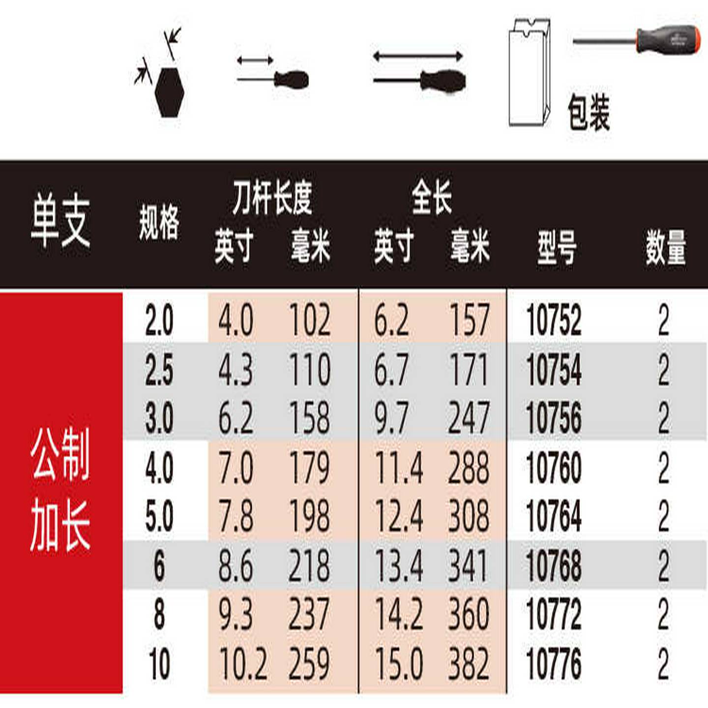 议价-里奇RIDGID PVC塑料管割刀PE切管器PPR水管剪刀电缆月牙
