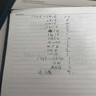 议价产品ab有需要联系哈