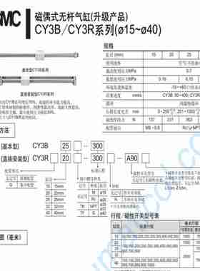 议价-BESM08MH1-PSC15B-S04GMIEBMGPOC20BNSC4q0FBP0203
