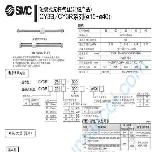 议价-BESM08MH1-PSC15B-S04GMIEBMGPOC20BNSC4q0FBP0203