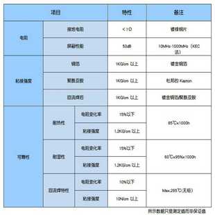 件粘接补强钢片水性导电胶 fpc丝印导电胶粘合剂电子元