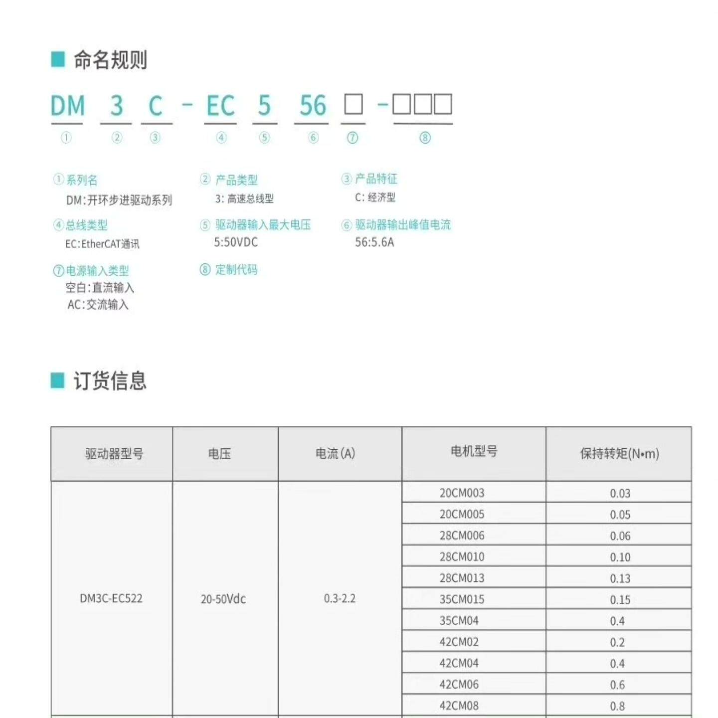【请询价】DM3C-EC522    雷赛步进驱动器   全新3个