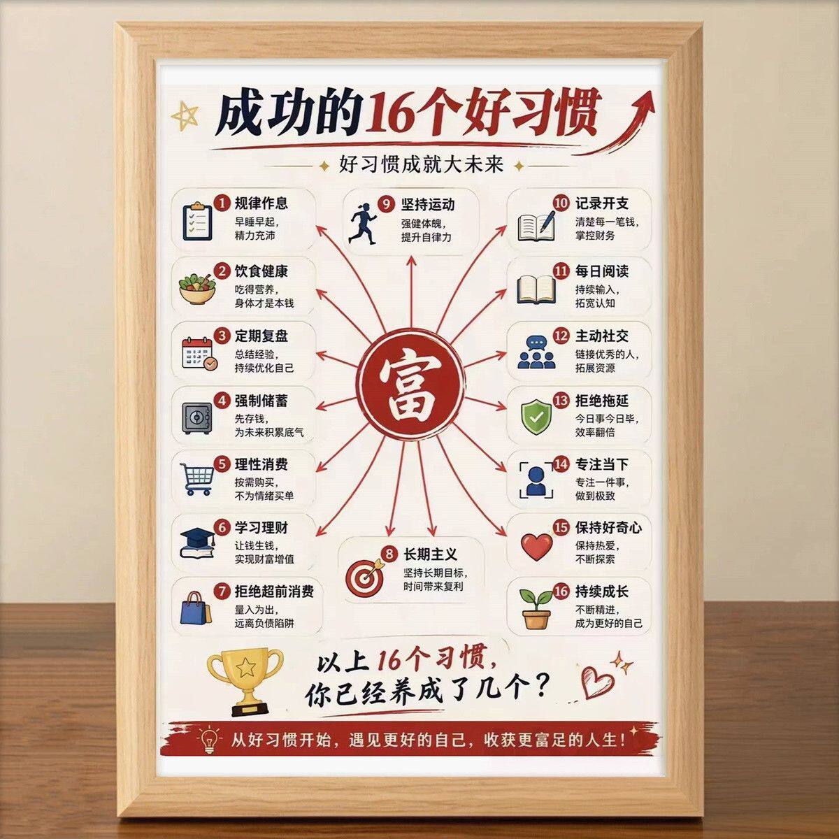 成功的16个好习惯励志相框摆件