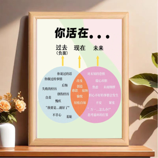 情绪管理指南创意相框桌面摆件助力心灵成长相框为生活注入正能量