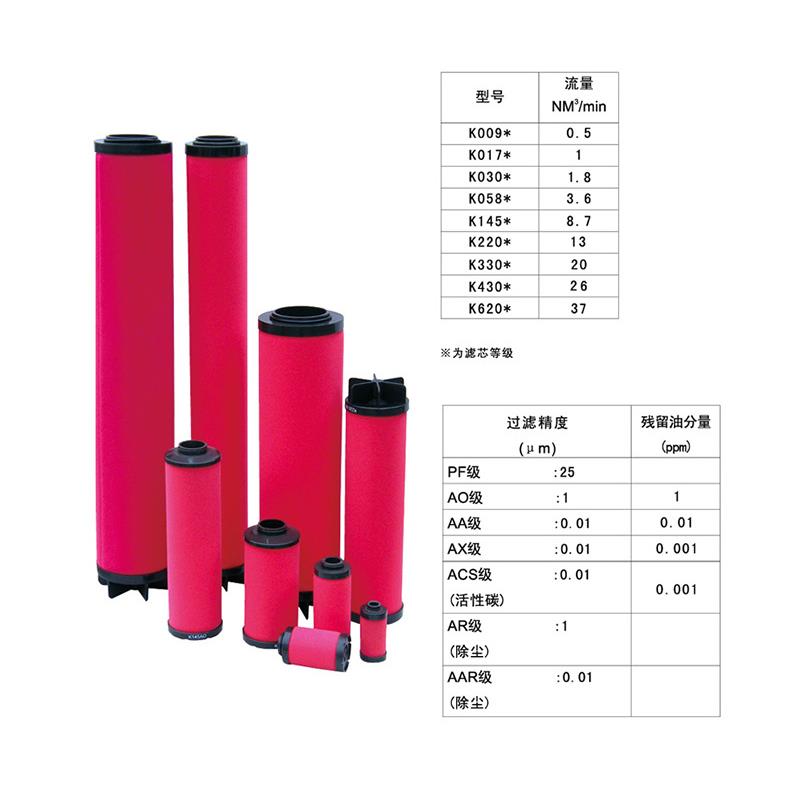 精密滤芯DDX650PDX650高效除油除尘过滤器滤芯