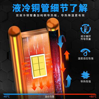 双铜管白光汽车led大灯12V24V灯泡4300K黄金光3000K雾灯h13psx26w