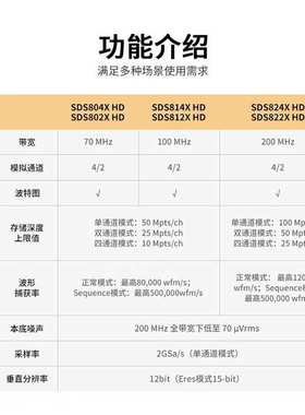 鼎阳示波器SDS802/04/12/14/22/24X HD12bit高分辨示波器2G采样率
