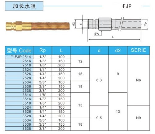 厂家供应模具水咀防DME美国标准 EJP 加长水咀 快速接头 美标水咀