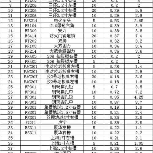 民用一字,十字,打孔,超B超C,汽车,摩托车 新手套装 品种齐全