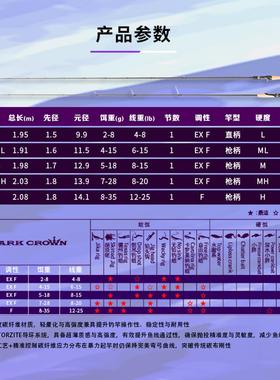 Cron业y尼2款交集黑冠二代鲈鱼专竞PYA技超快调科独节路亚5竿虫竿